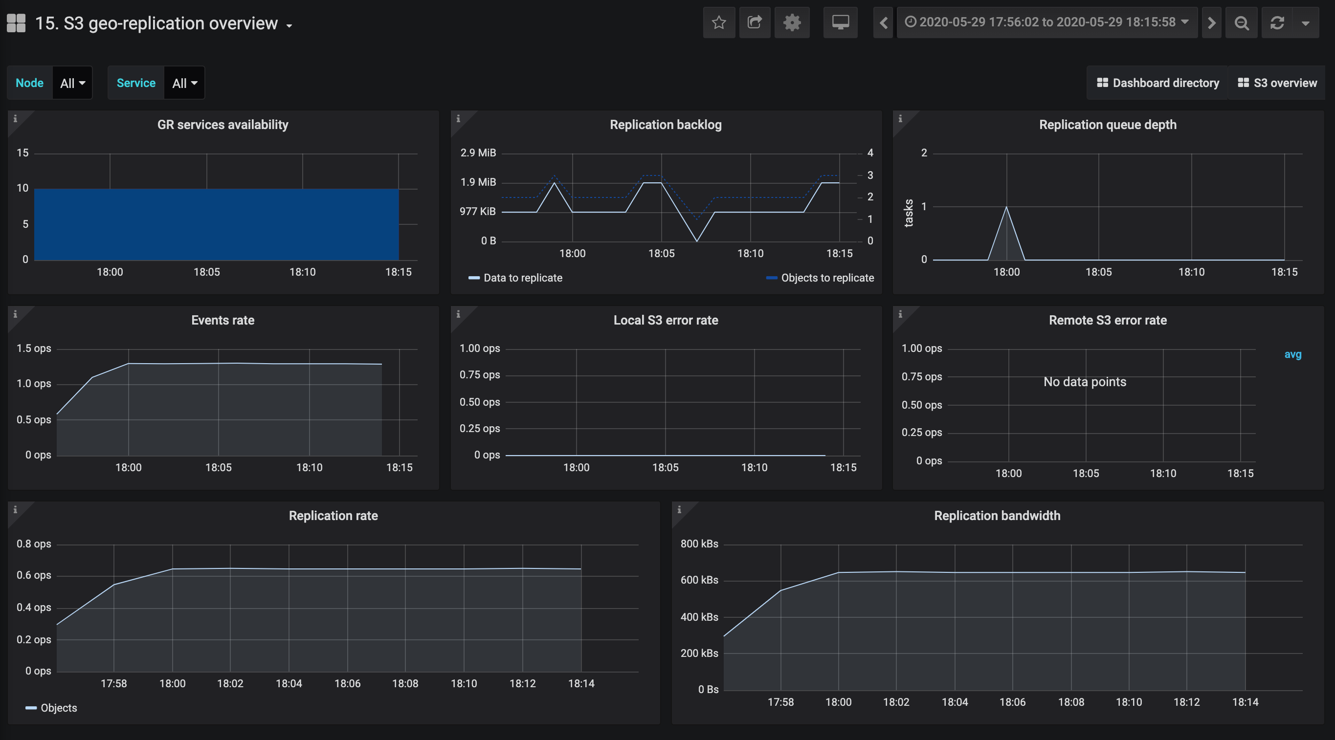 M3 мониторинг. K8s monitoring. Virtuozzo Hybrid Server.